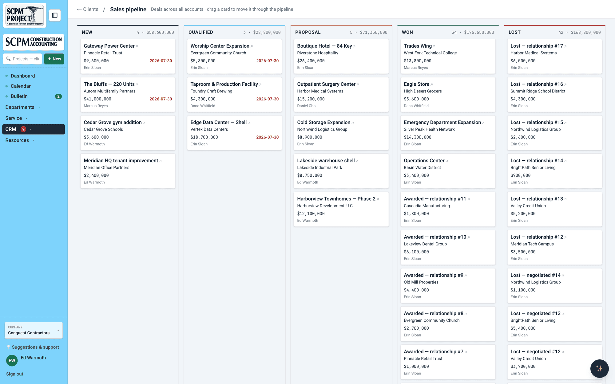 SCPM Project CRM pipeline – deals as drag-and-drop cards with stage totals, owners, and expected close dates