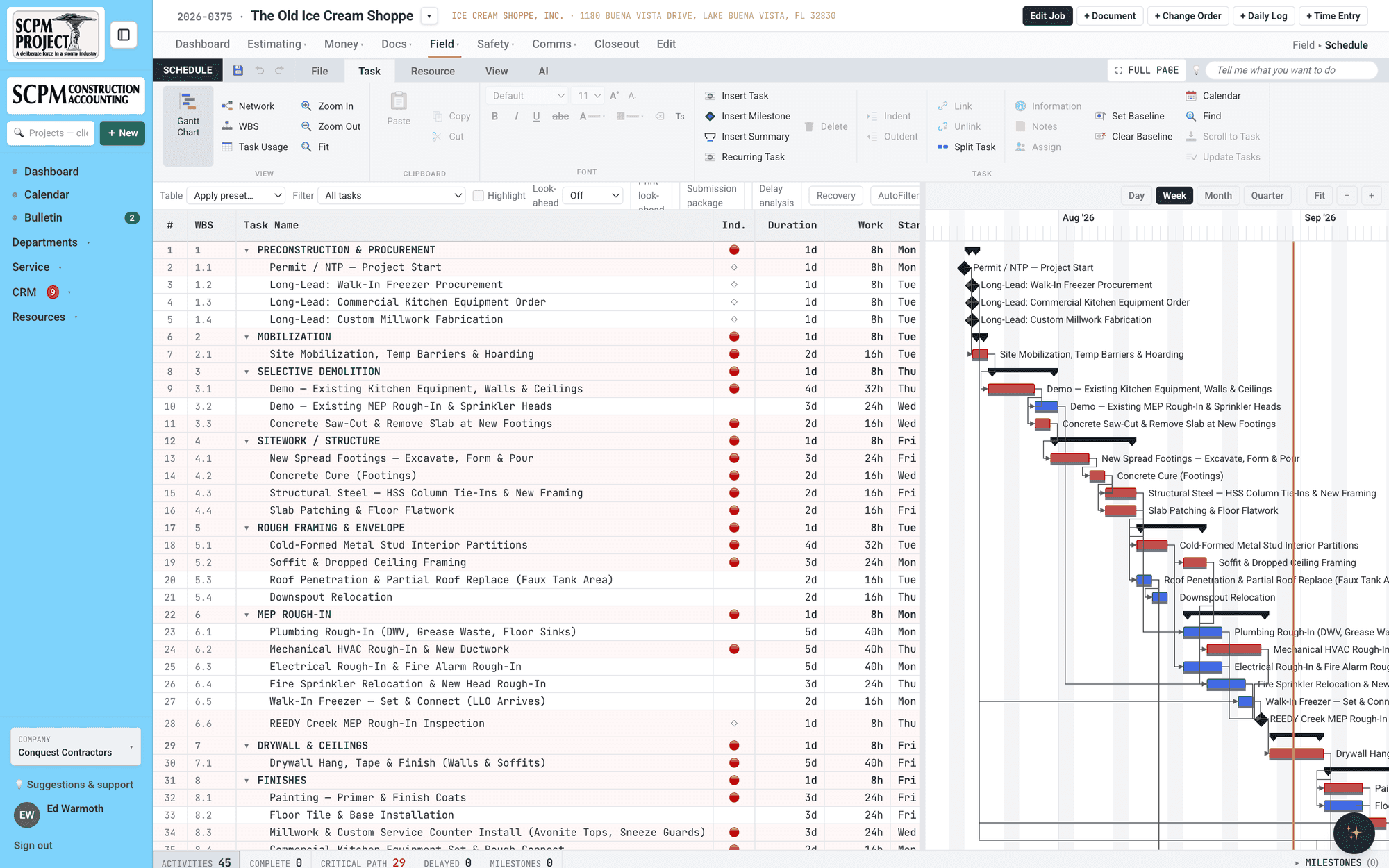 SCPM Project schedule – 45-activity CPM Gantt with WBS, dependencies, and the critical path highlighted